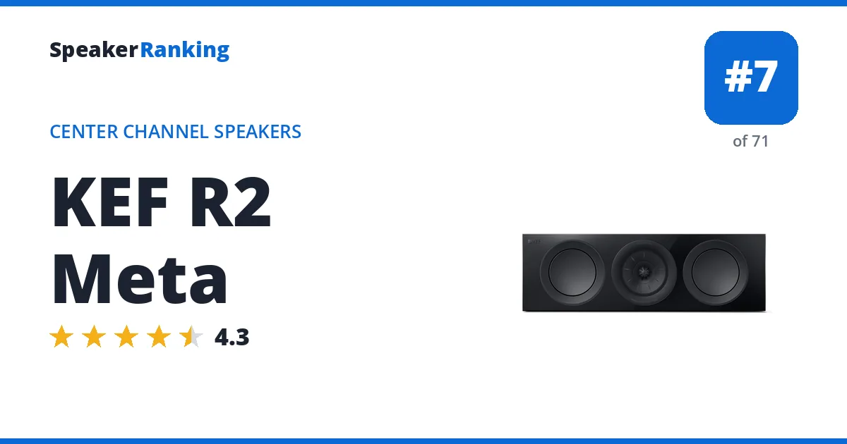 KEF R2 Meta ranking card