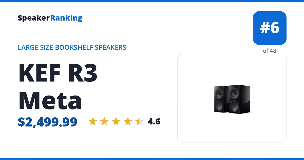 KEF R3 Meta ranking card