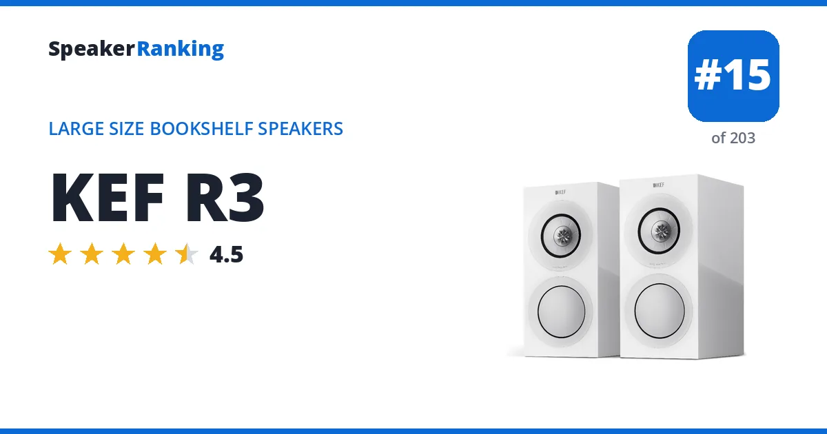 KEF R3 ranking card