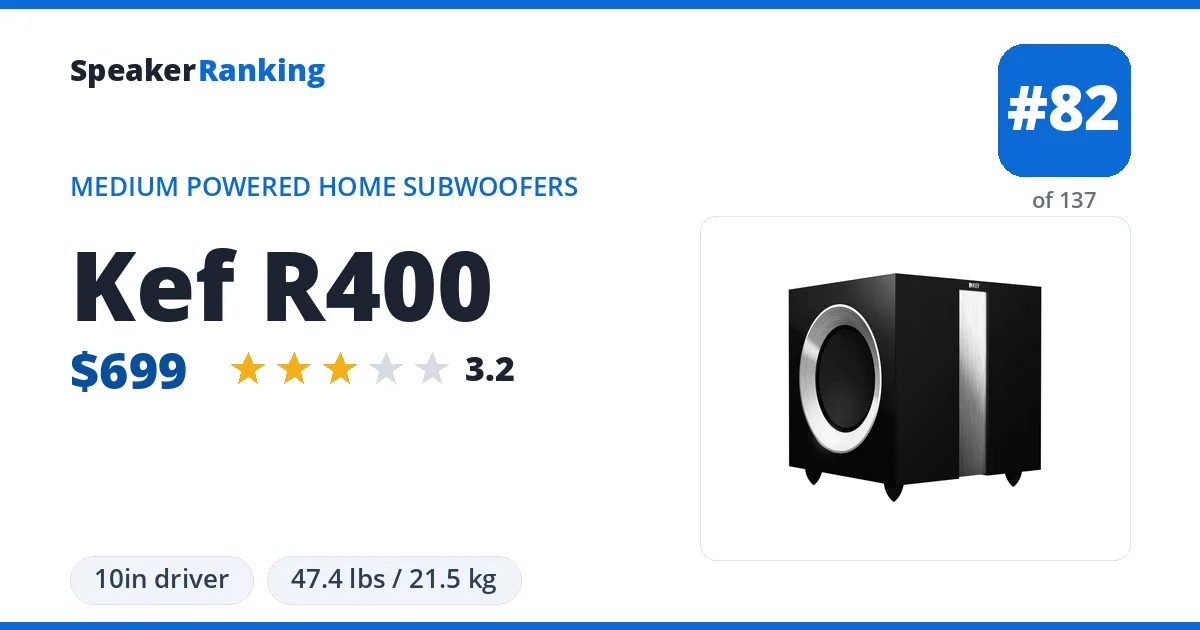 Kef R400 ranking card
