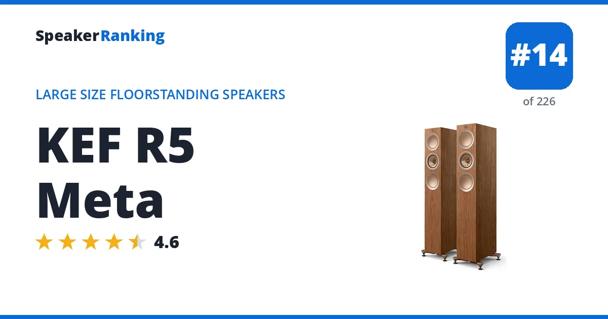 KEF R5 Meta ranking card