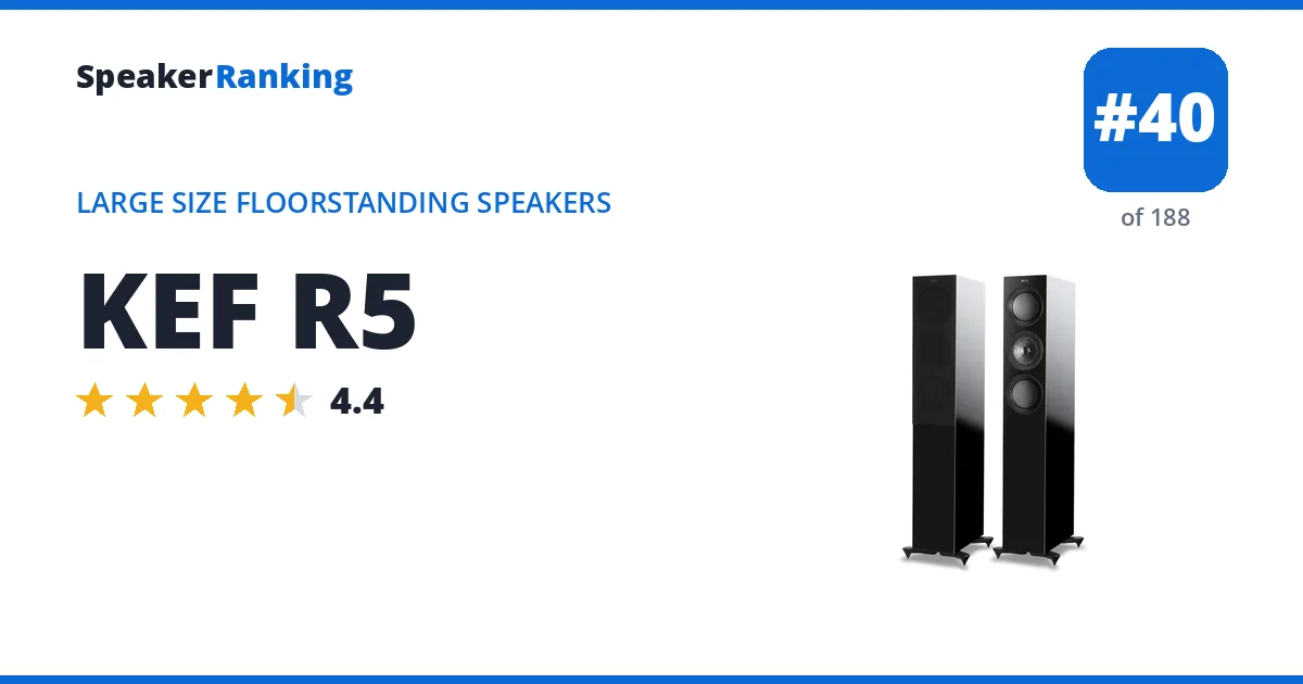 KEF R5 ranking card
