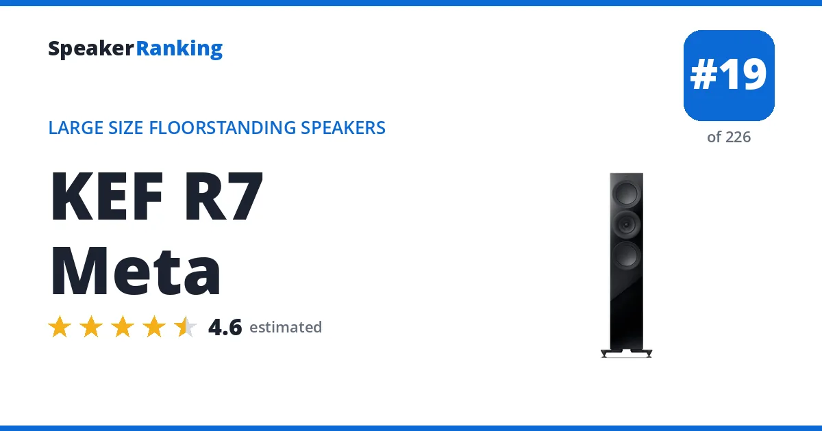 KEF R7 Meta ranking card