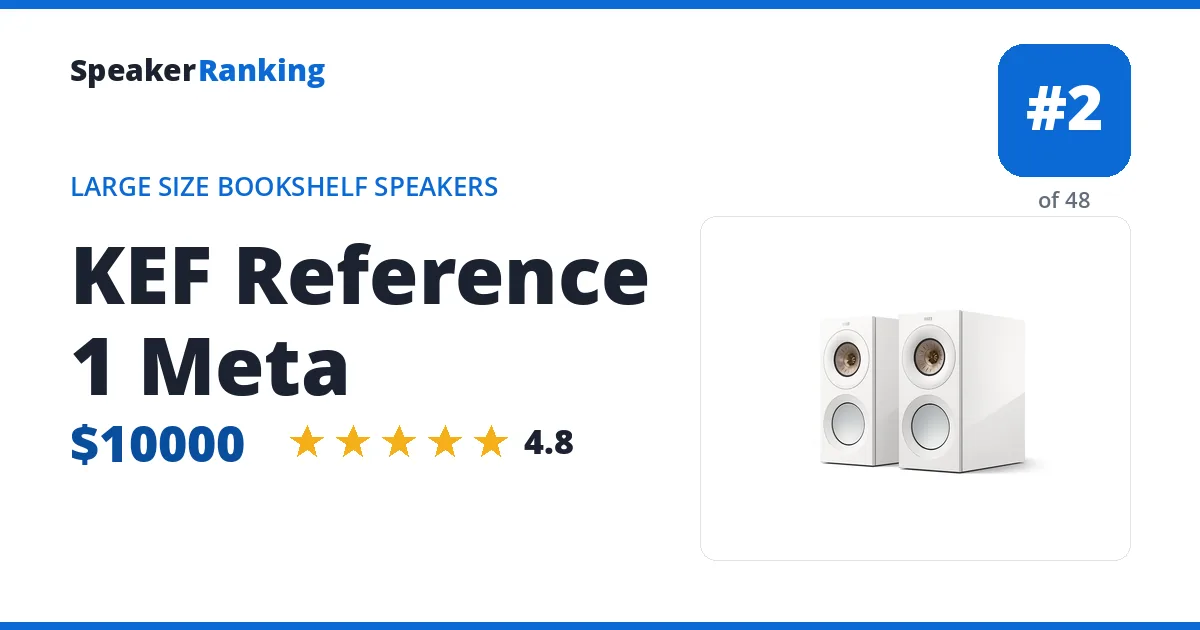 KEF Reference 1 Meta ranking card