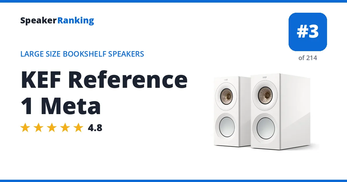 KEF Reference 1 Meta ranking card