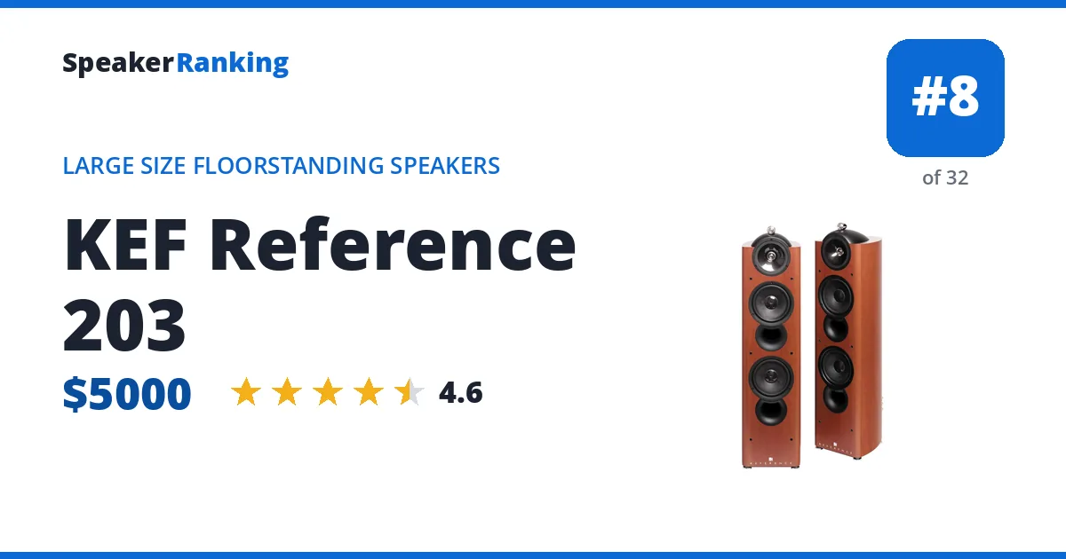KEF Reference 203 - ranked #8 of 32 Large Size Floorstanding Speakers · Editor's rating 4.6/5