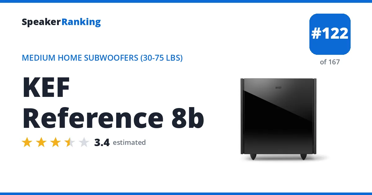 KEF Reference 8b - ranked #122 of 167 Medium Home Subwoofers (30-75 lbs) · Editor's rating 3.4/5