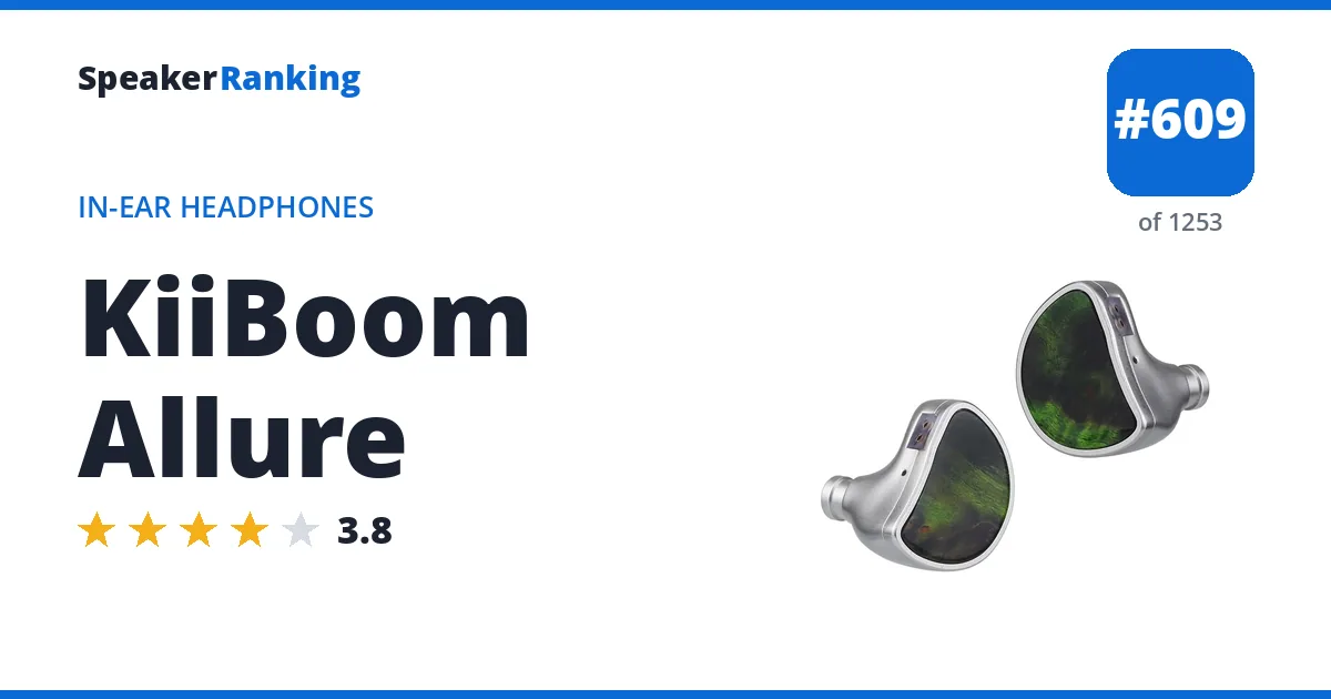 KiiBoom Allure - ranked #609 of 1253 In-Ear Headphones · Editor's rating 3.8/5