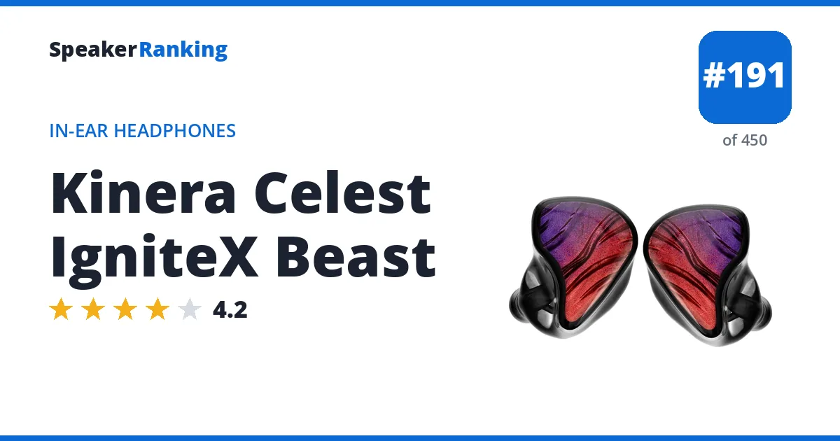 Kinera Celest IgniteX Beast ranking card