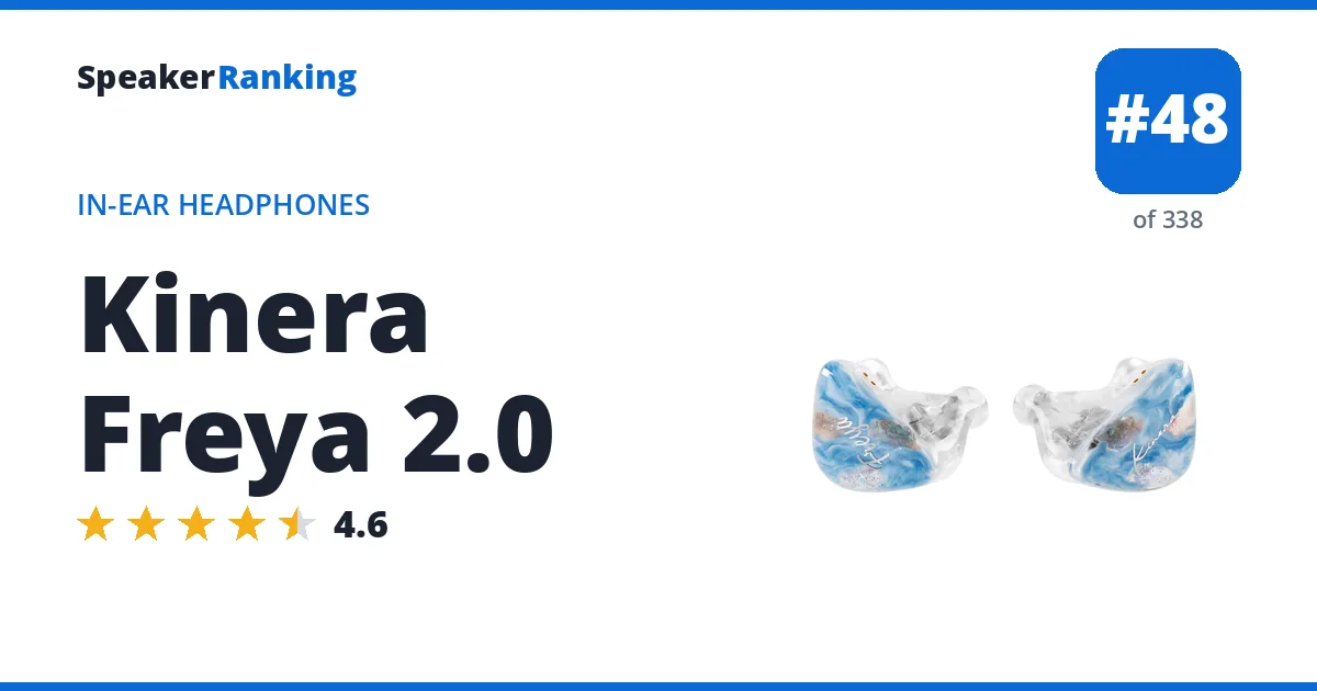 Kinera Freya 2.0 - ranked #48 of 297 In-Ear Headphones · Editor's rating 4.6/5