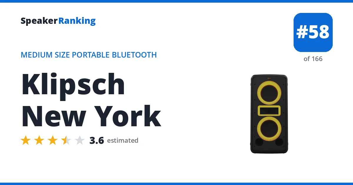 Klipsch New York ranking card