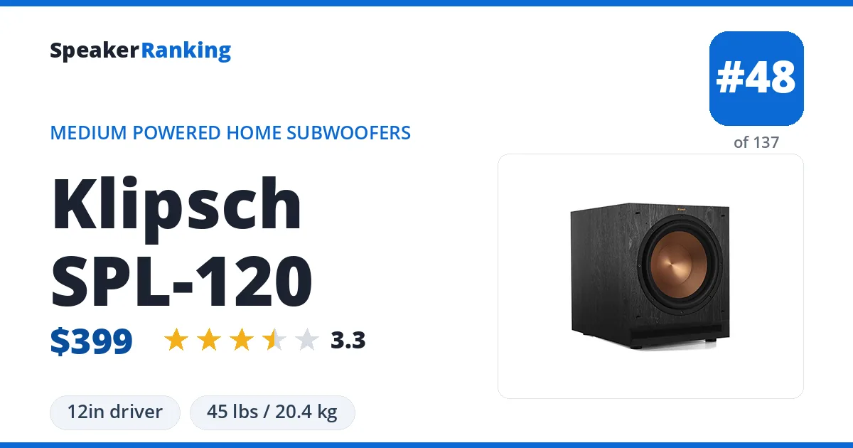 Klipsch SPL-120 ranking card
