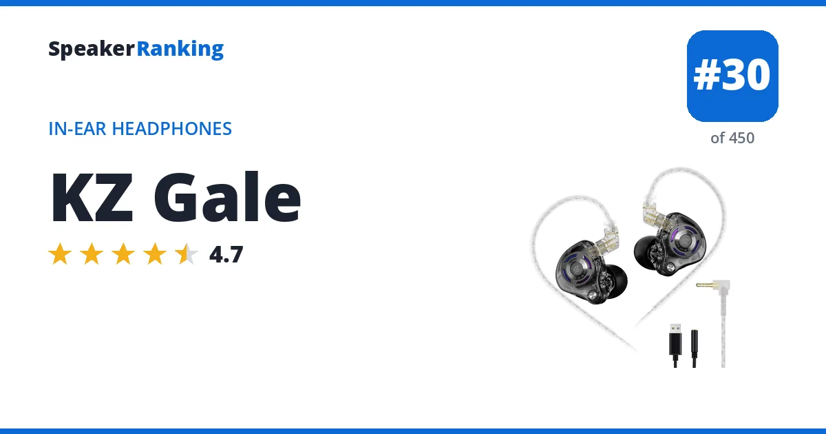 KZ Gale - ranked #29 of 297 In-Ear Headphones · Editor's rating 4.7/5