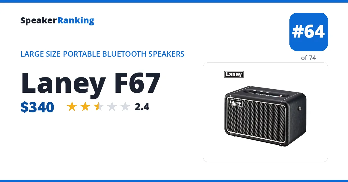 Laney F67 ranking card