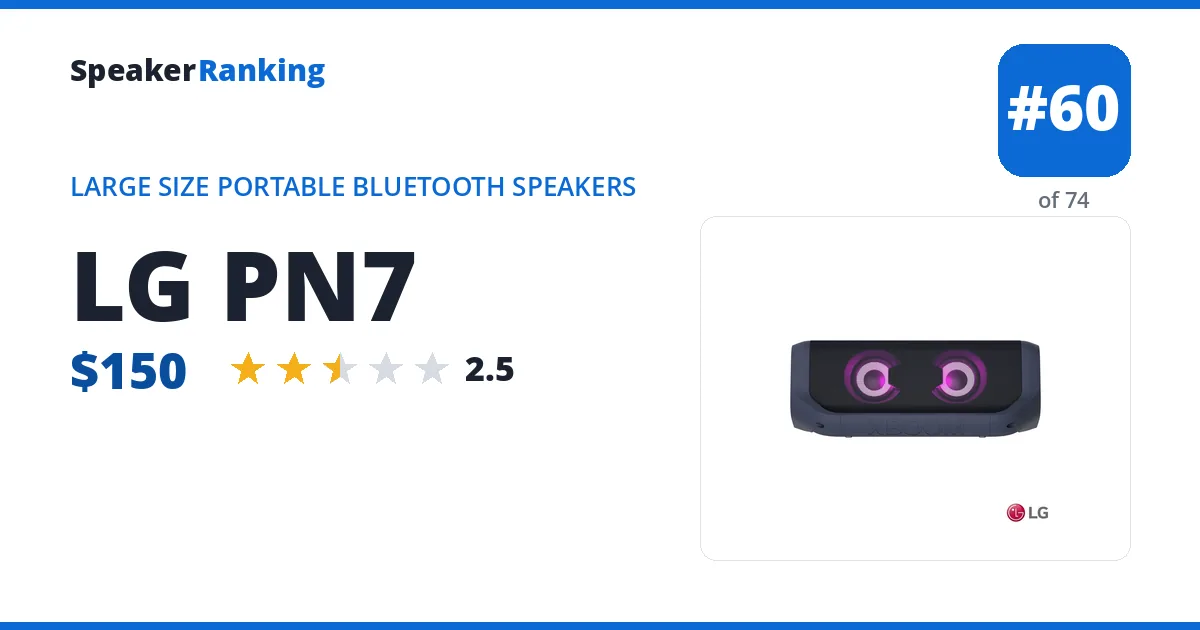 LG PN7 ranking card