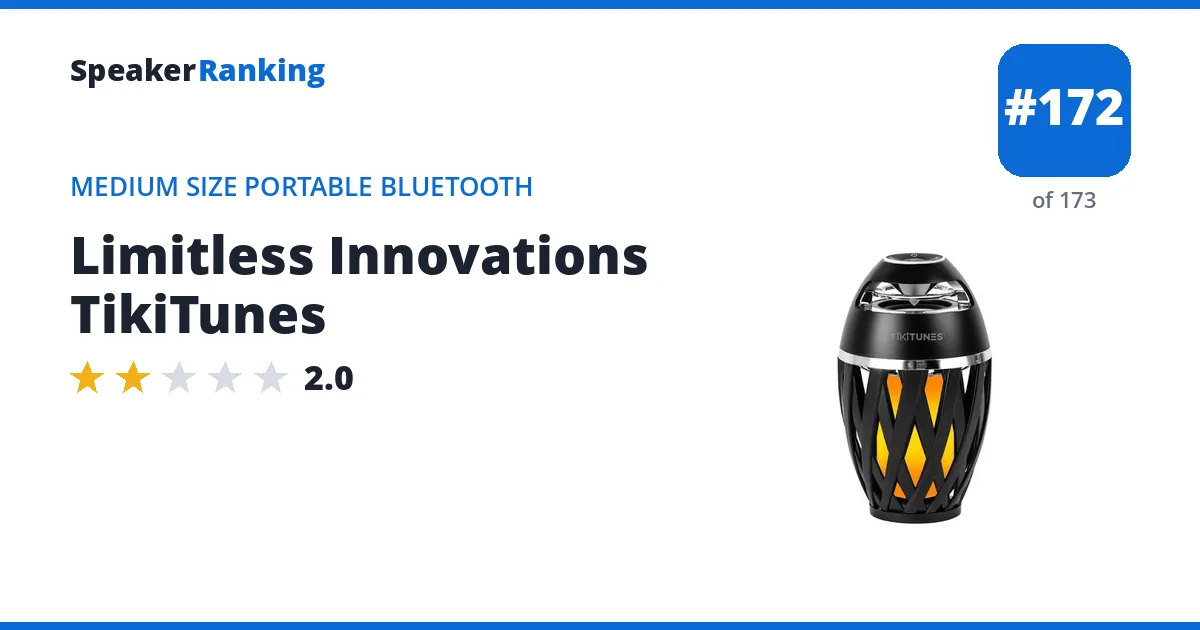 Limitless Innovations TikiTunes ranking card