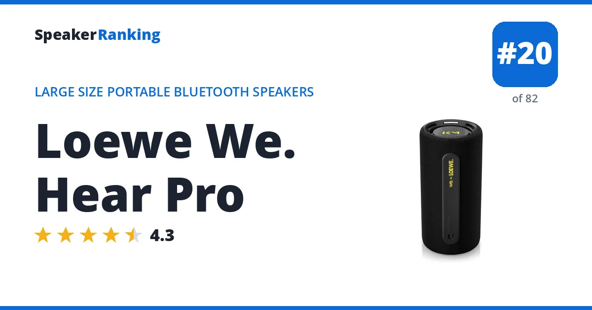 Loewe We. Hear Pro ranking card