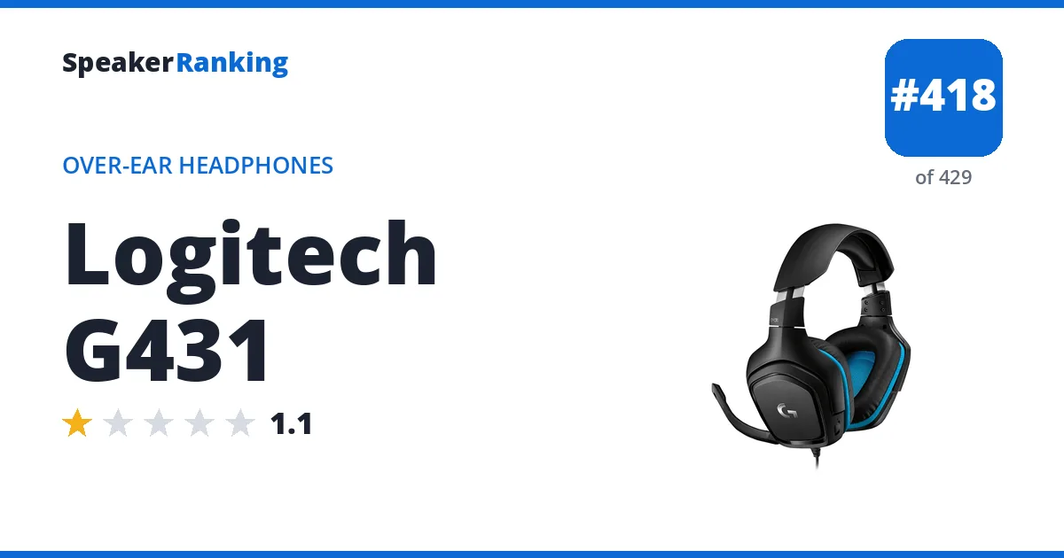 Logitech G431 - ranked #418 of 429 Over-Ear Headphones · Editor's rating 1.1/5