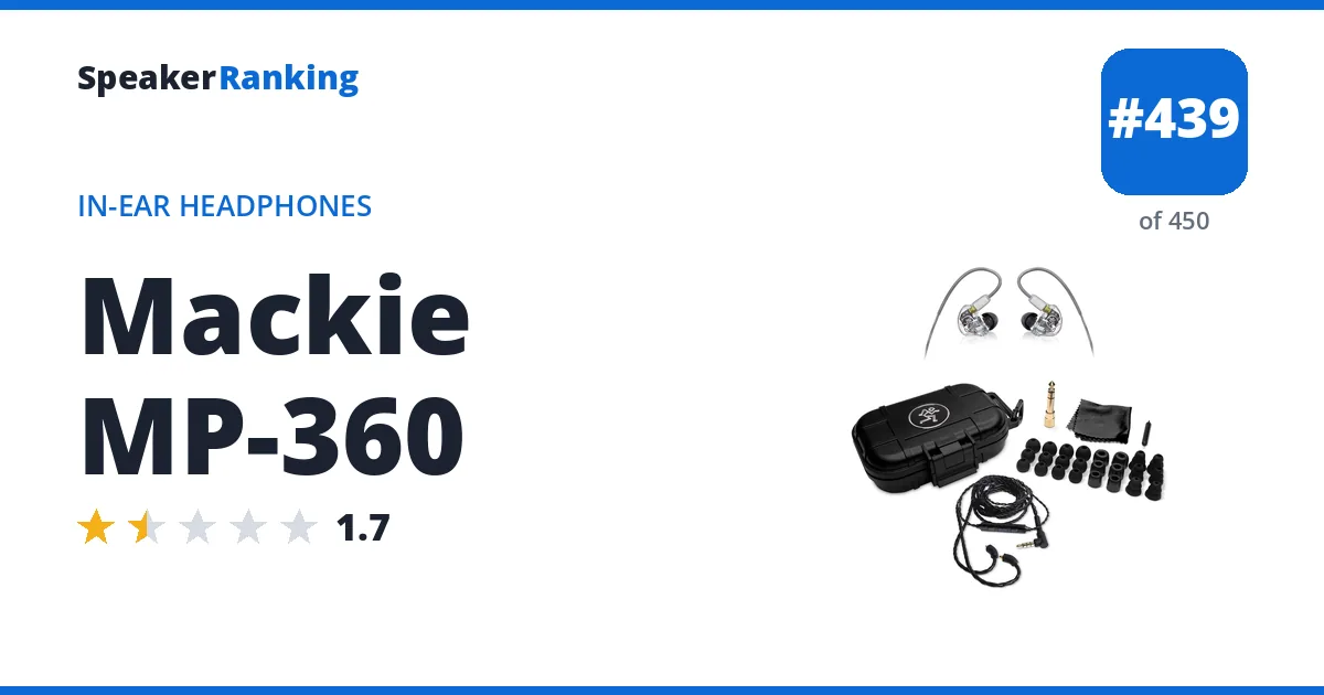 Mackie MP-360 ranking card