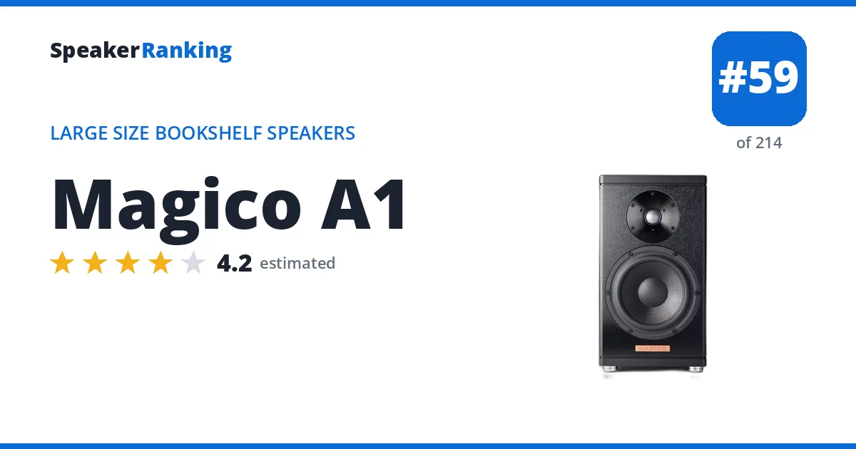 Magico A1 - ranked #59 of 214 Large Size Bookshelf Speakers · Editor's rating 4.2/5