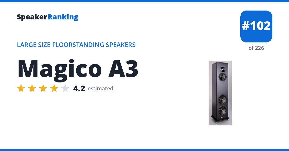 Magico A3 ranking card