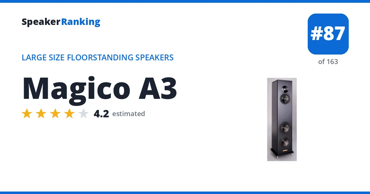 Magico A3 - ranked #87 of 163 Large Size Floorstanding Speakers · Editor's rating 4.2/5