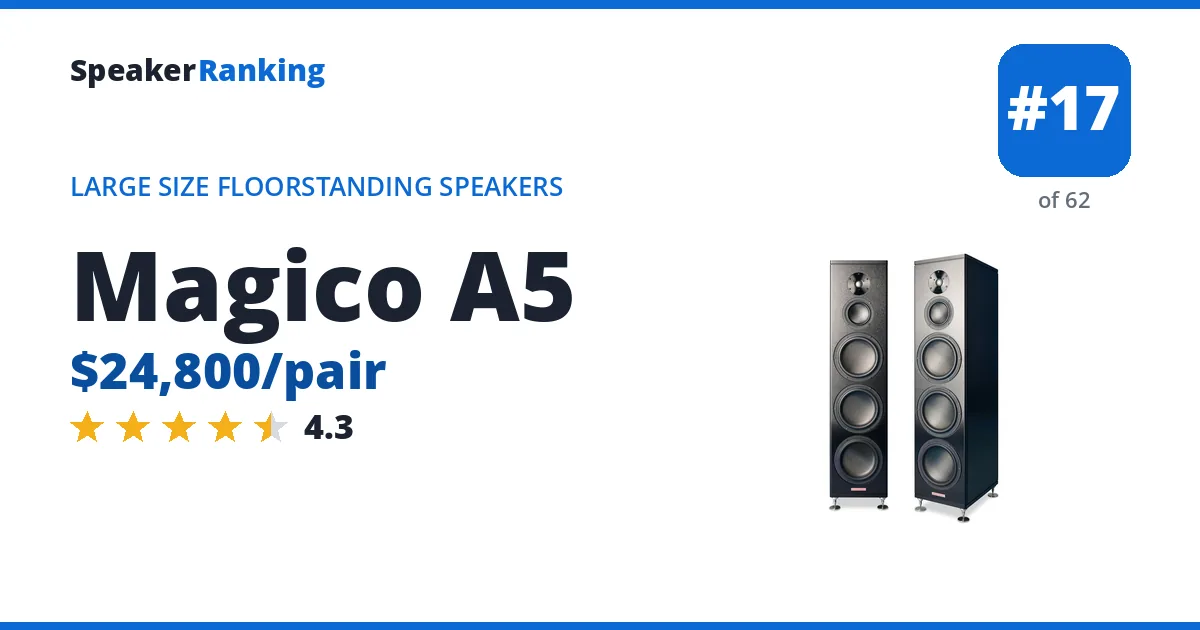 Magico A5 - ranked #17 of 62 Large Size Floorstanding Speakers · Editor's rating 4.3/5