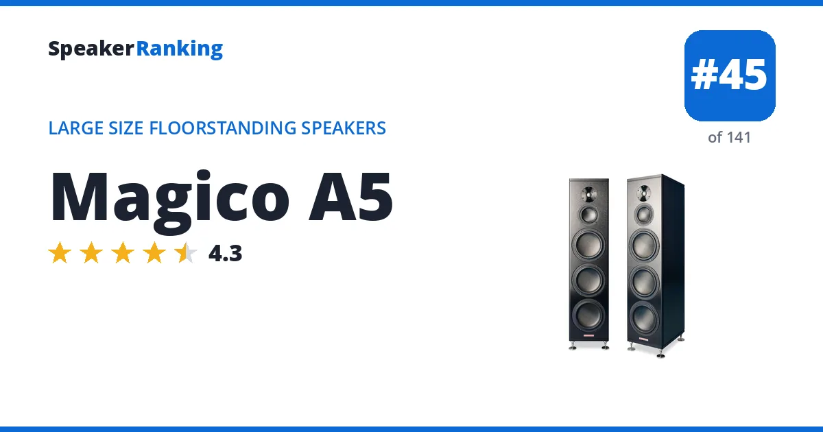 Magico A5 - ranked #45 of 141 Large Size Floorstanding Speakers · Editor's rating 4.3/5