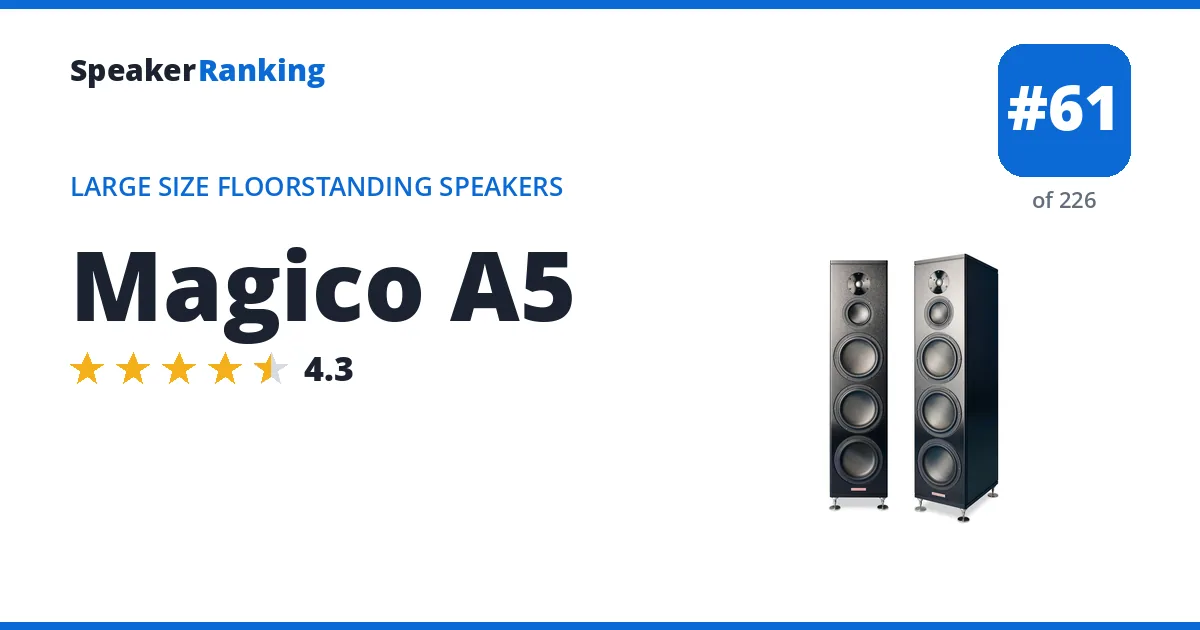 Magico A5 ranking card