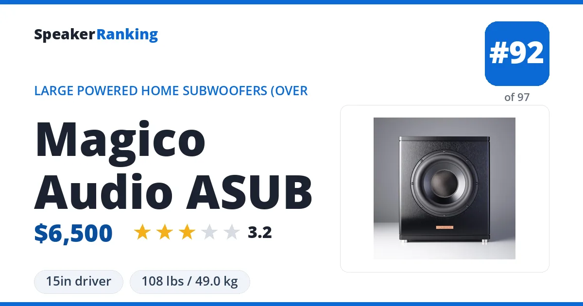 Magico Audio ASUB ranking card