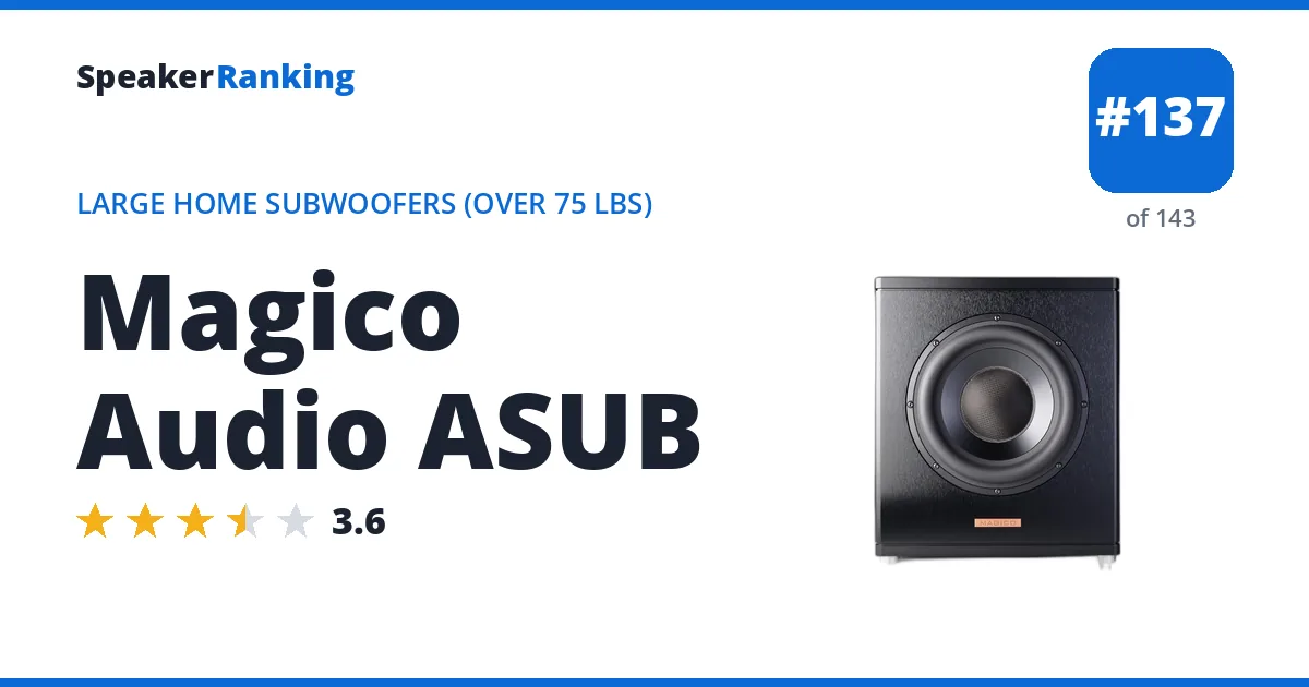 Magico Audio ASUB ranking card