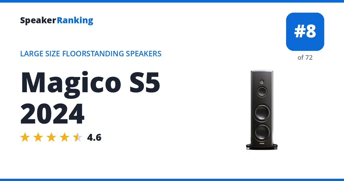 Magico S5 2024 - ranked #7 of 72 Large Size Floorstanding Speakers · Editor's rating 4.6/5