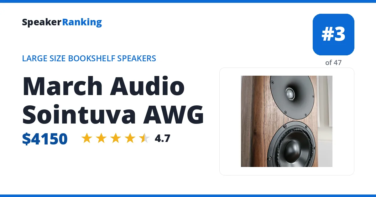 March Audio Sointuva AWG ranking card