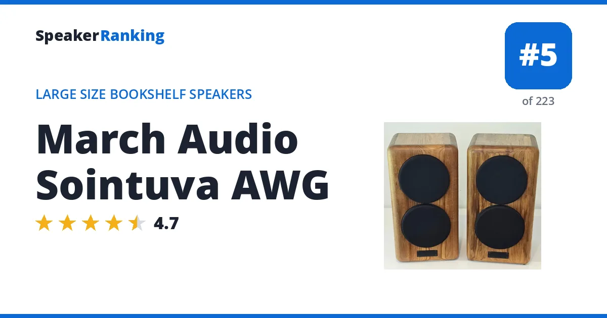 March Audio Sointuva AWG ranking card
