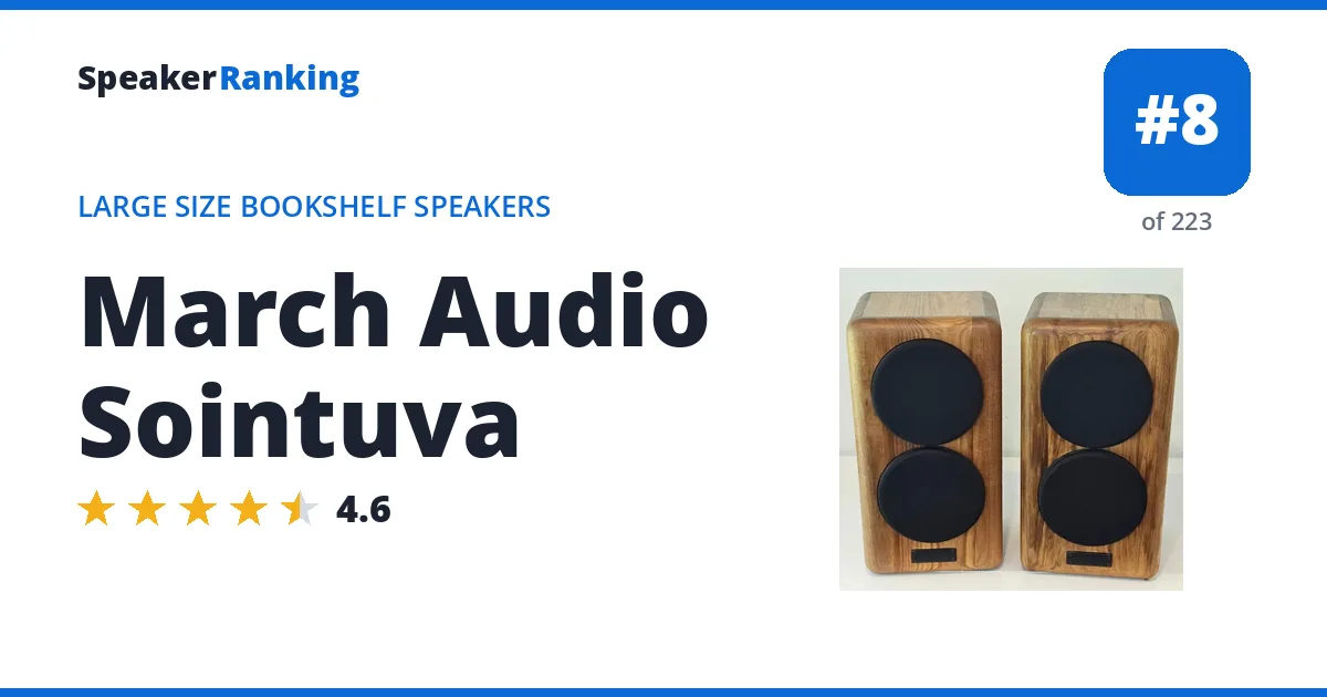 March Audio Sointuva ranking card