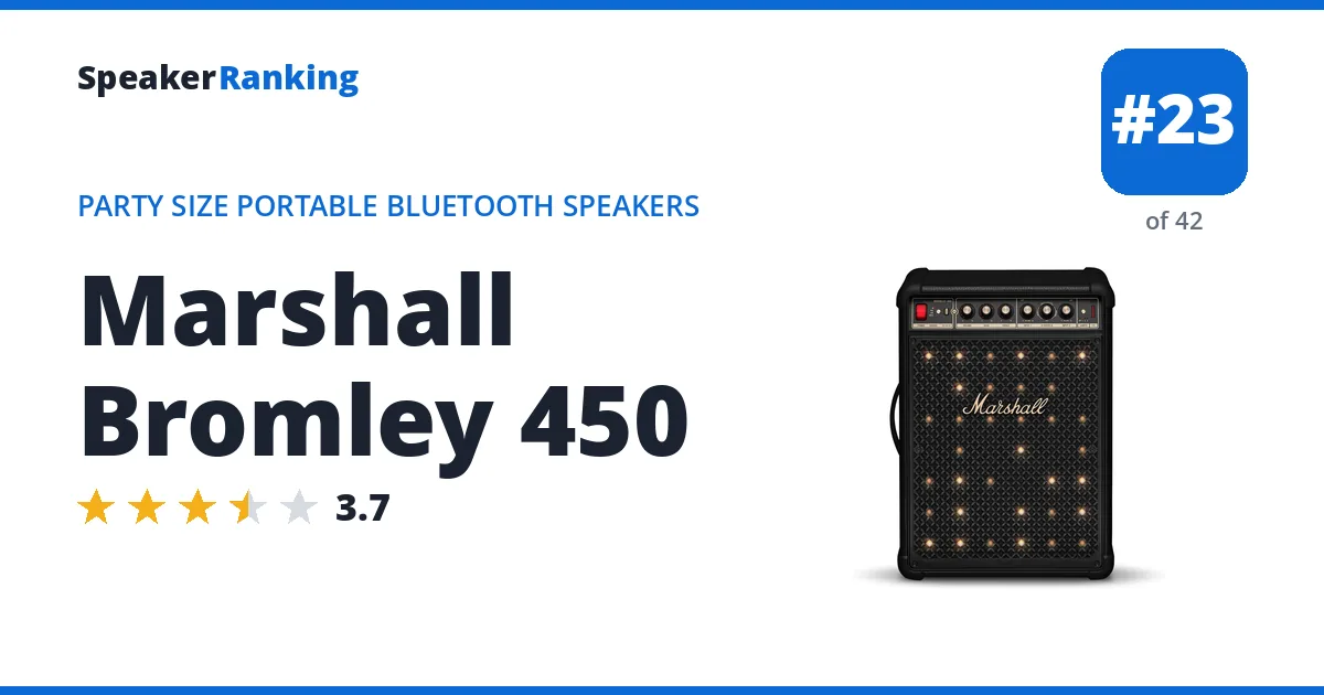Marshall Bromley 450 ranking card