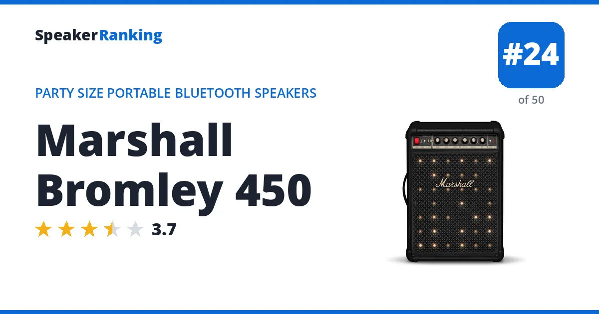 Marshall Bromley 450 ranking card