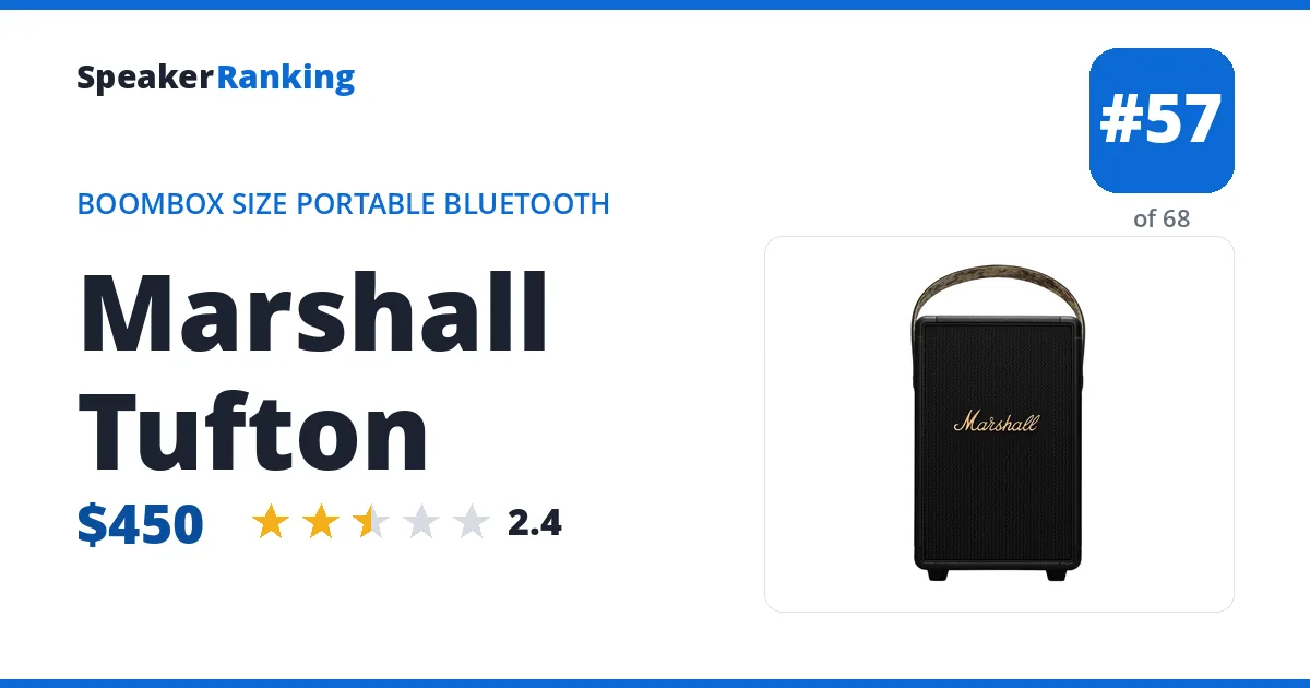 Marshall Tufton ranking card