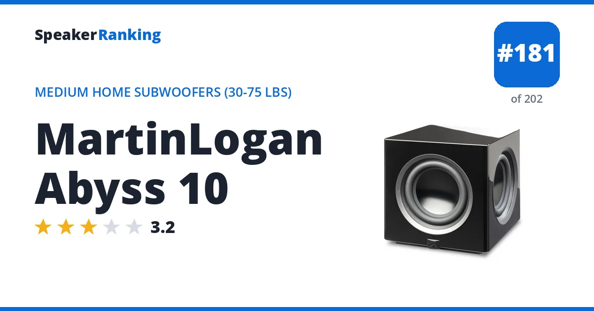 MartinLogan Abyss 10 ranking card