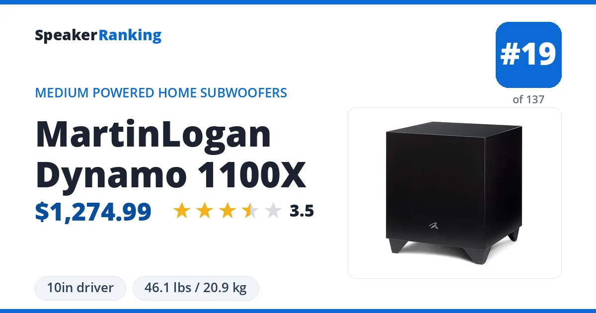 MartinLogan Dynamo 1100X ranking card