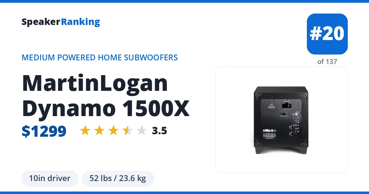 MartinLogan Dynamo 1500X ranking card