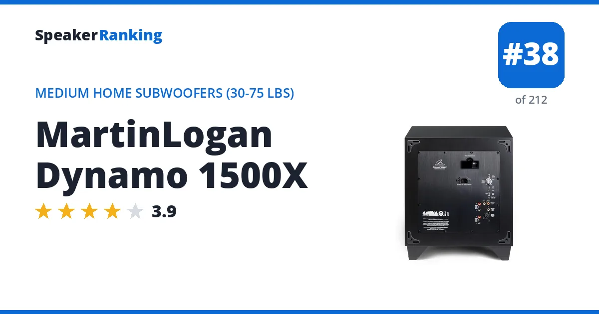 MartinLogan Dynamo 1500X ranking card