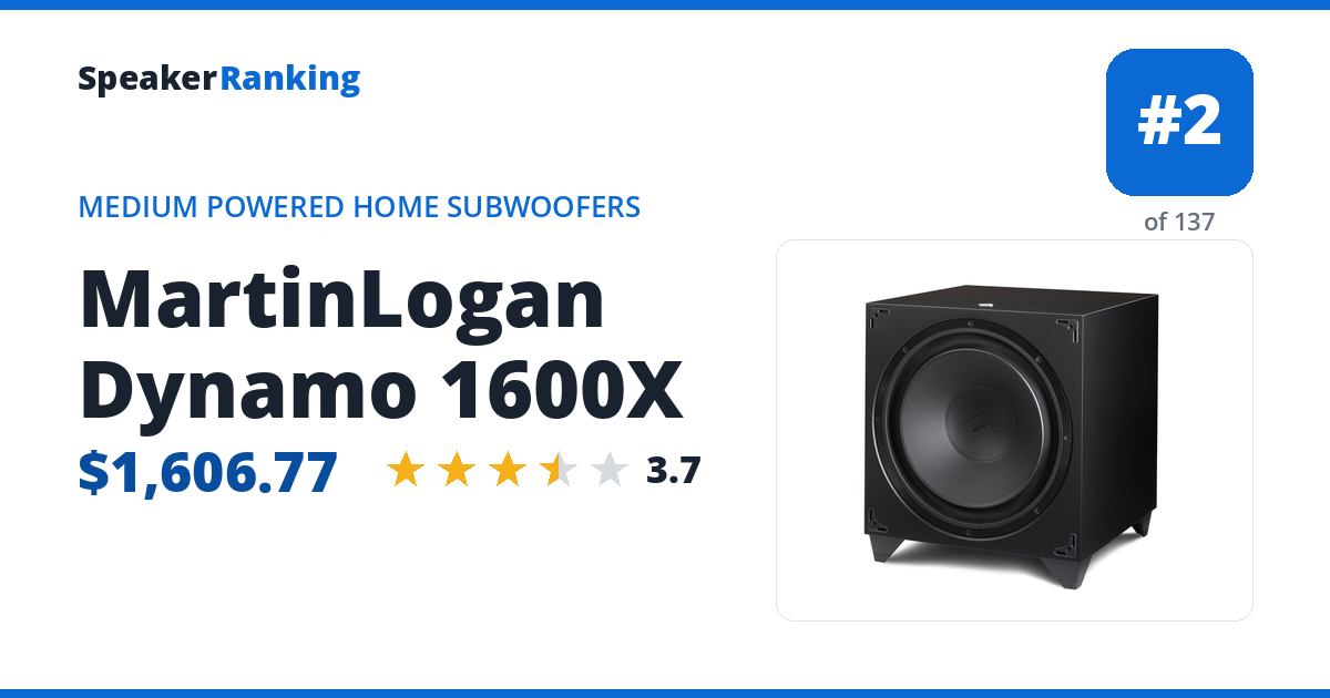 MartinLogan Dynamo 1600X — ranked #2 of 137 Medium Powered Home Subwoofers (30–75 lbs) · Editor's rating 3.7/5