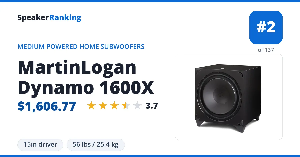 MartinLogan Dynamo 1600X ranking card