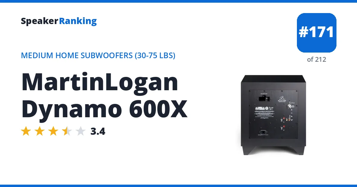 MartinLogan Dynamo 600X ranking card