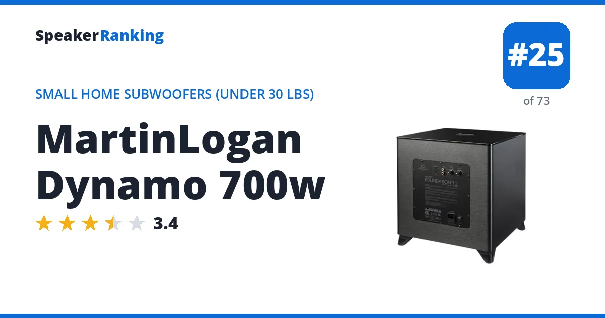 MartinLogan Dynamo 700w ranking card