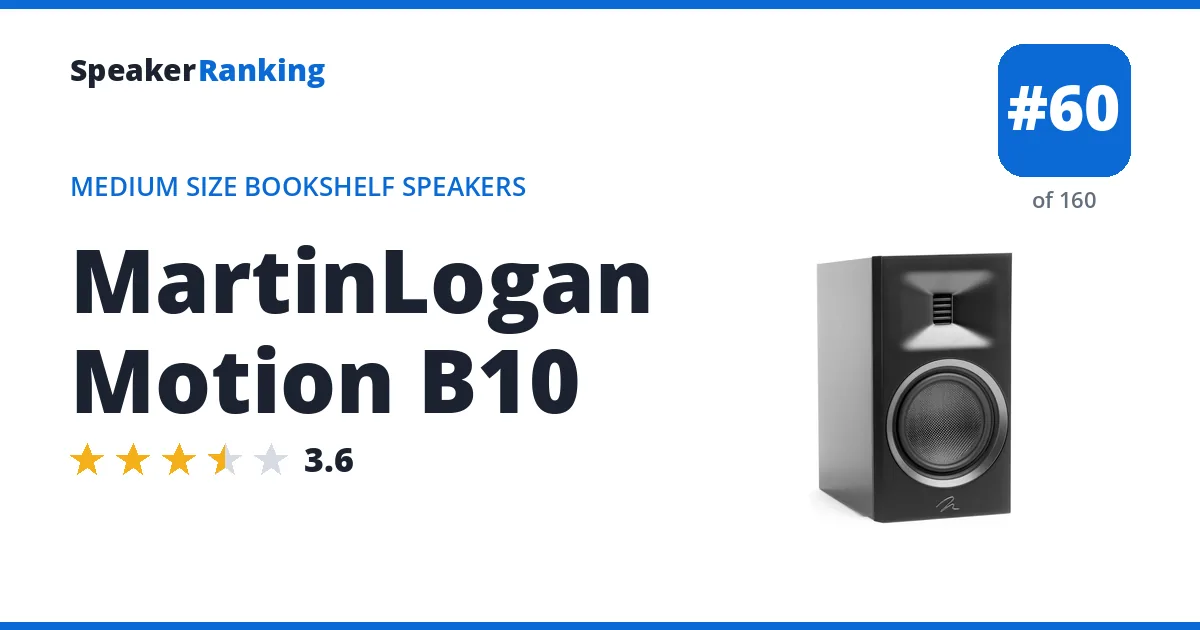 MartinLogan Motion B10 ranking card