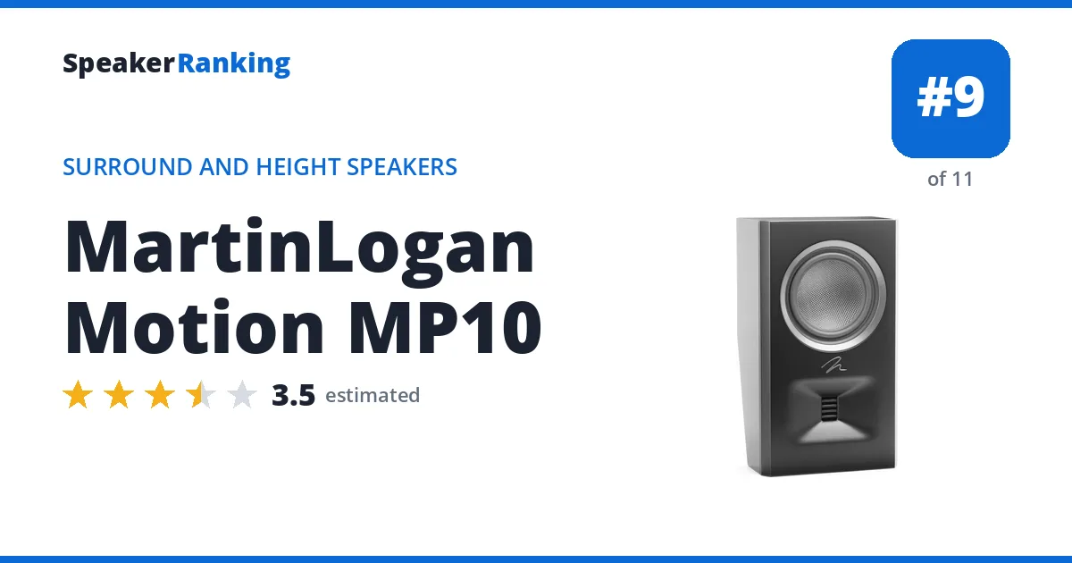 MartinLogan Motion MP10 ranking card