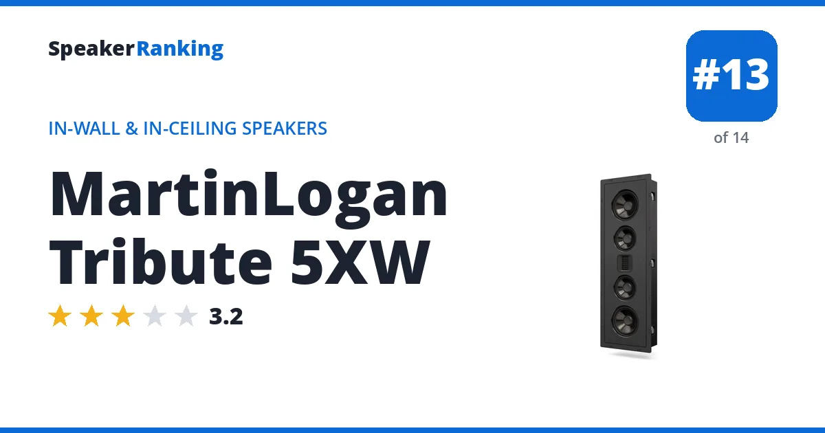 MartinLogan Tribute 5XW - ranked #13 of 14 In-Wall & In-Ceiling Speakers · Editor's rating 3.2/5