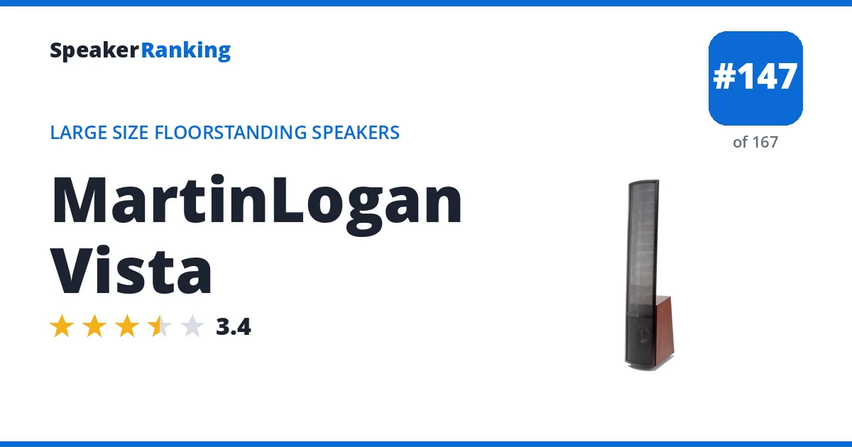 MartinLogan Vista - ranked #147 of 167 Large Size Floorstanding Speakers · Editor's rating 3.4/5